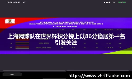 上海网球队在世界杯积分榜上以86分稳居第一名引发关注